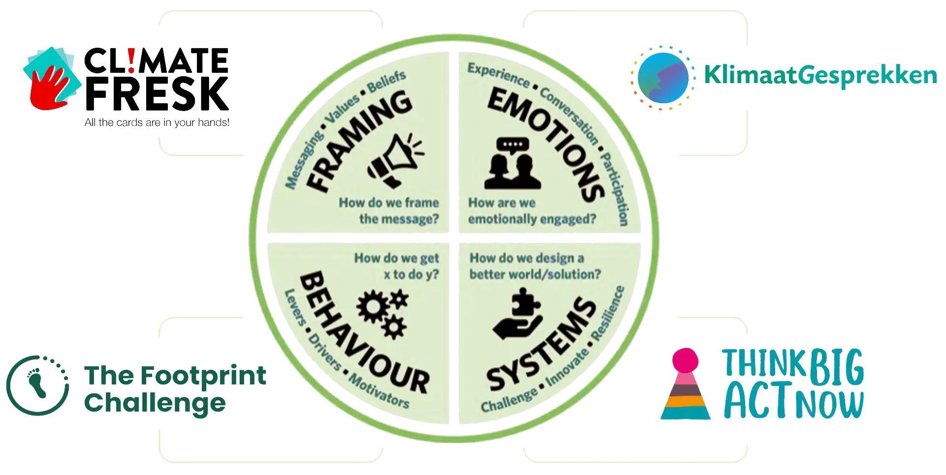 model of change - renee lertzmann